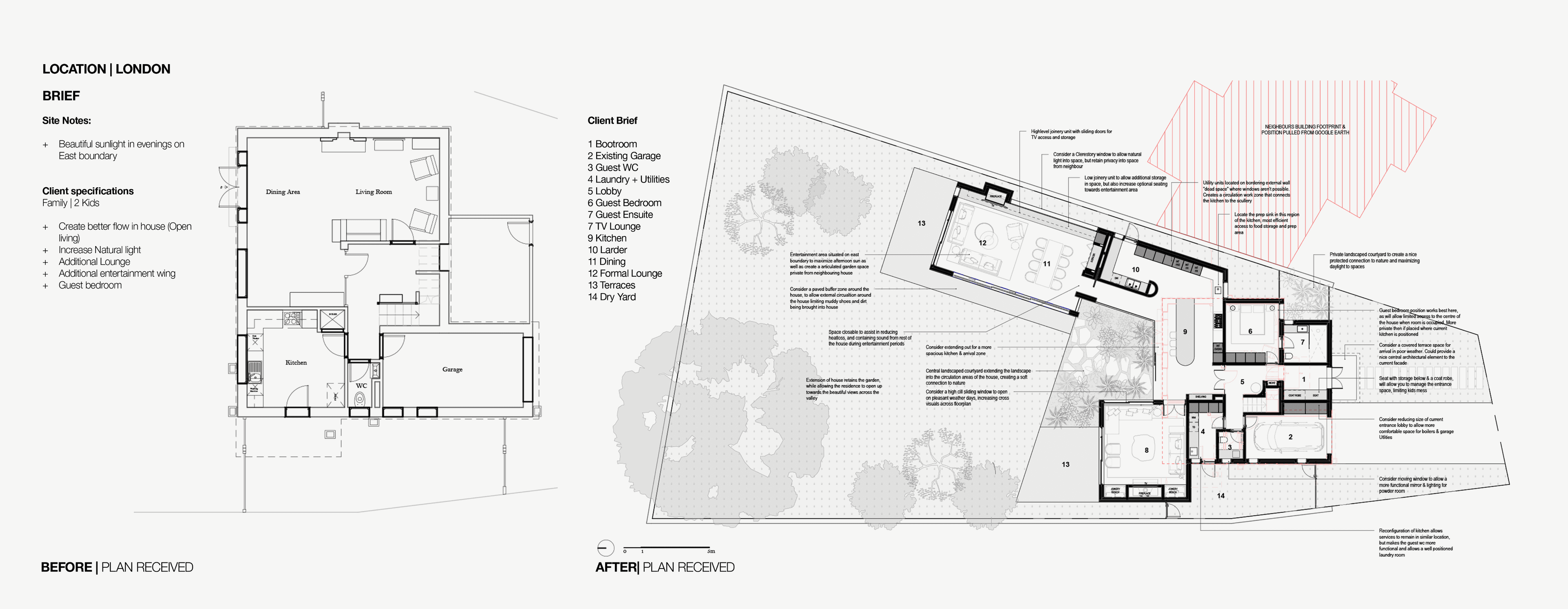 Layout Services Plan Example