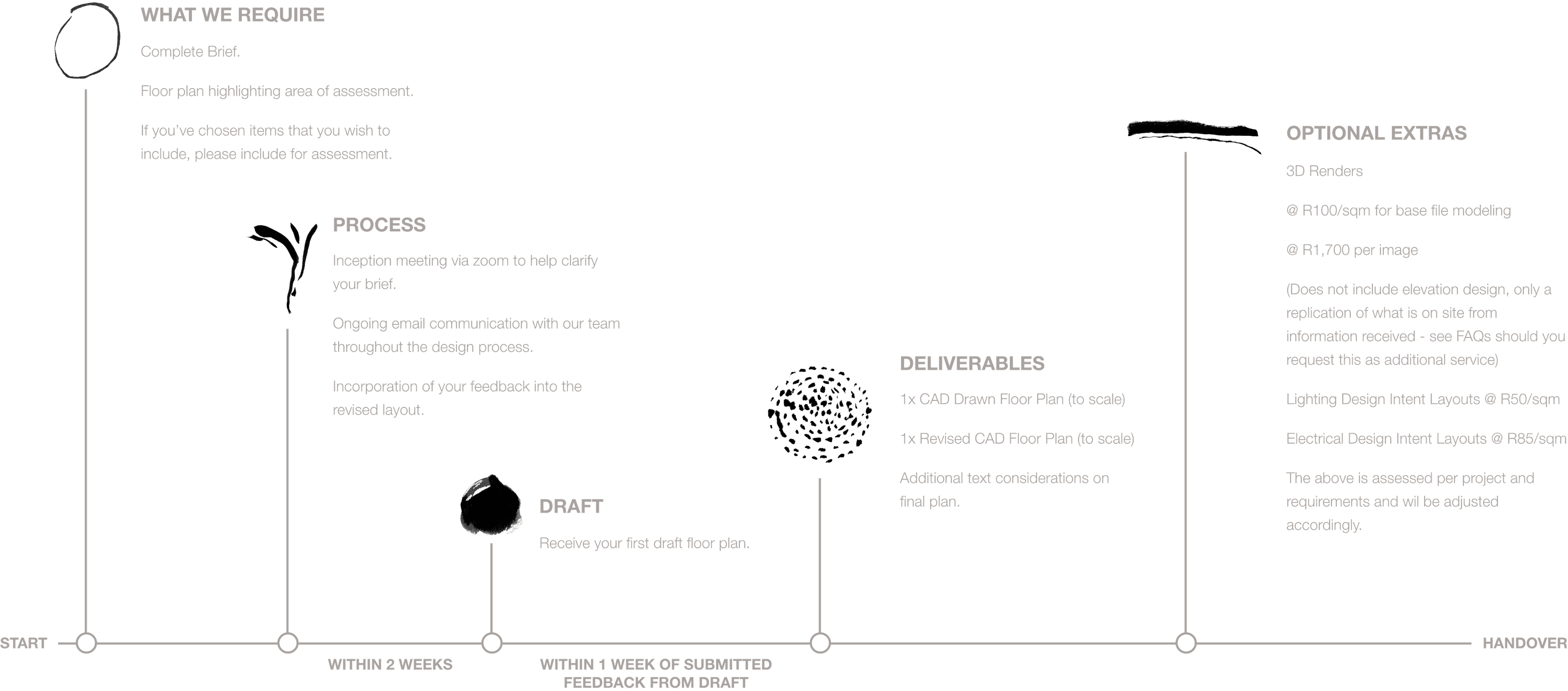 Layout Services Plan