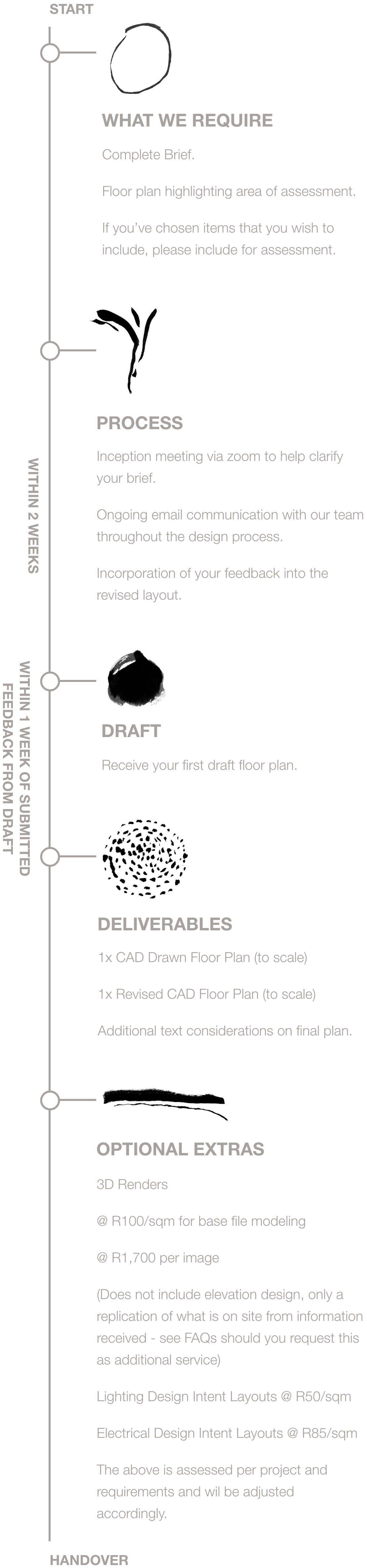 Layout Services Plan